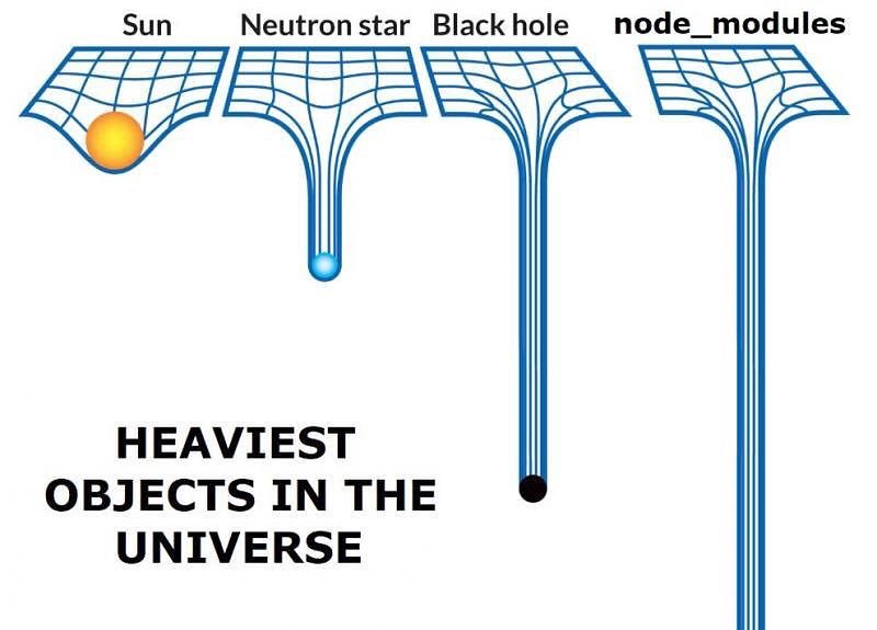 heavy_node
